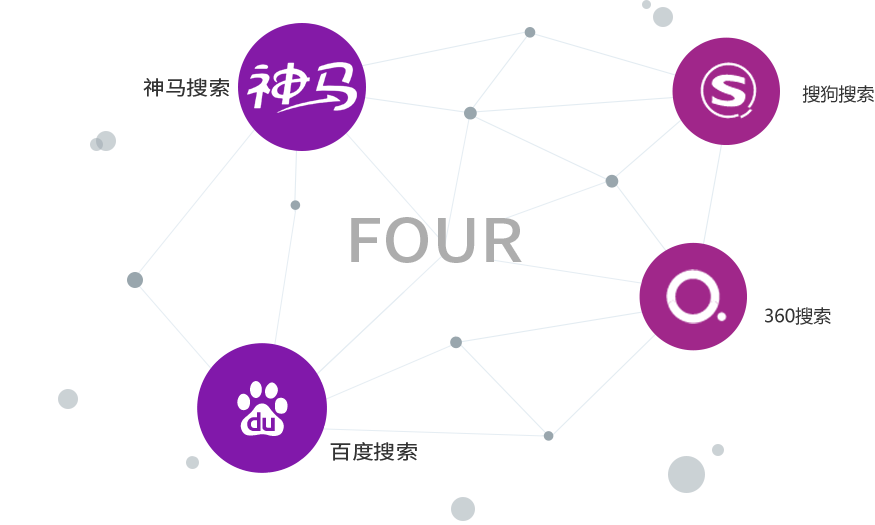 4大搜索引擎完全覆盖