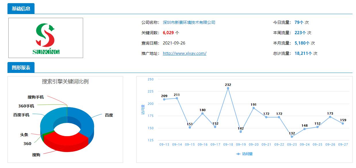 深圳市新景环境技术有限公司