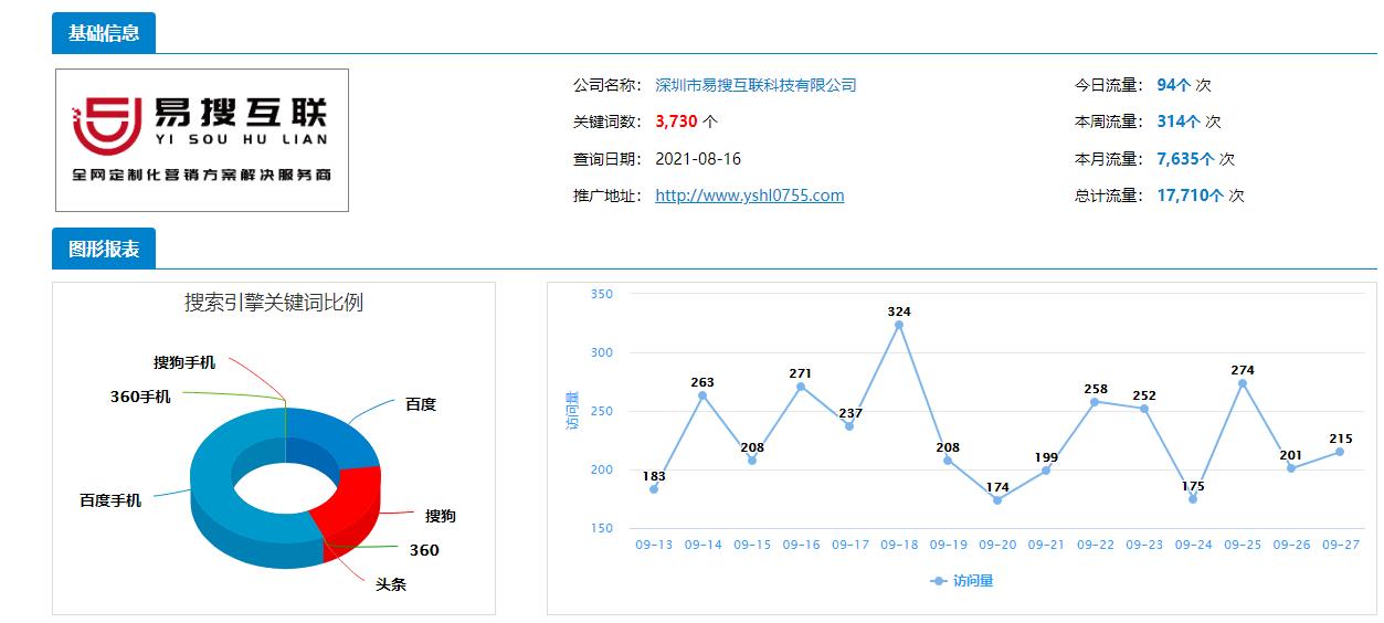 深圳市易搜互联科技有限公司