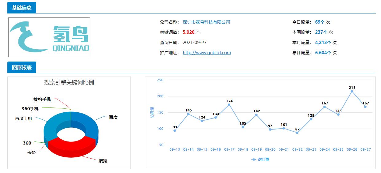 深圳市氢鸟科技有限公司